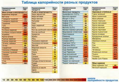 продукты для мозга: топ