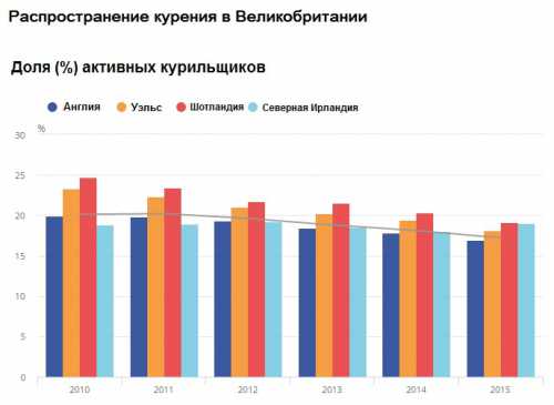 вред курения для мужчин: влияние никотина на сильный пол